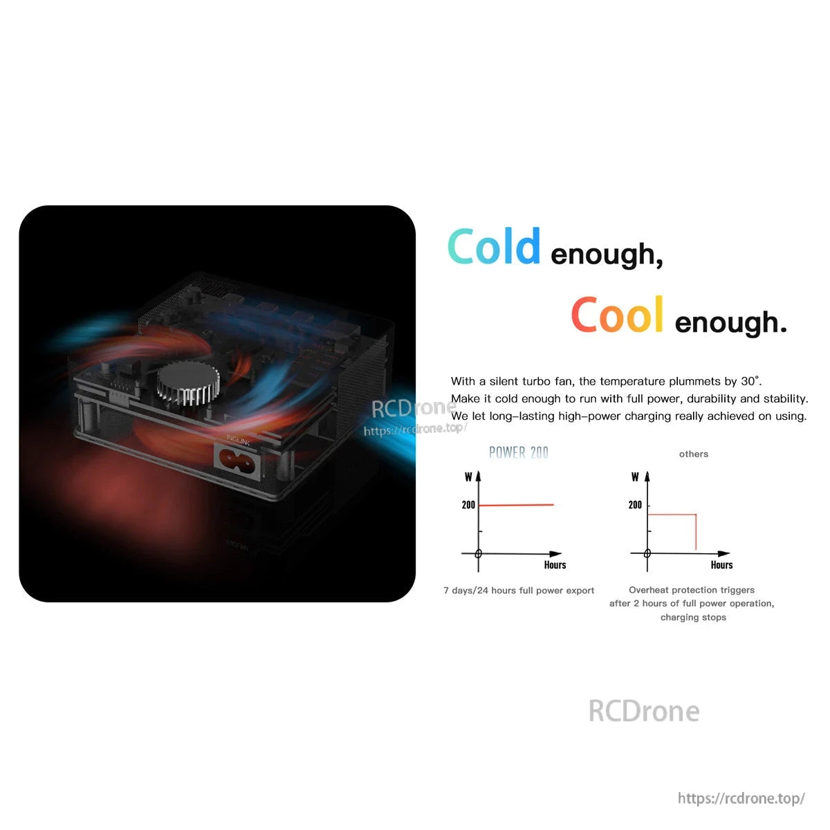 ISDT Power 200H USB-C desktop charger cooling graphic with internal turbo fan and power output comparison chart