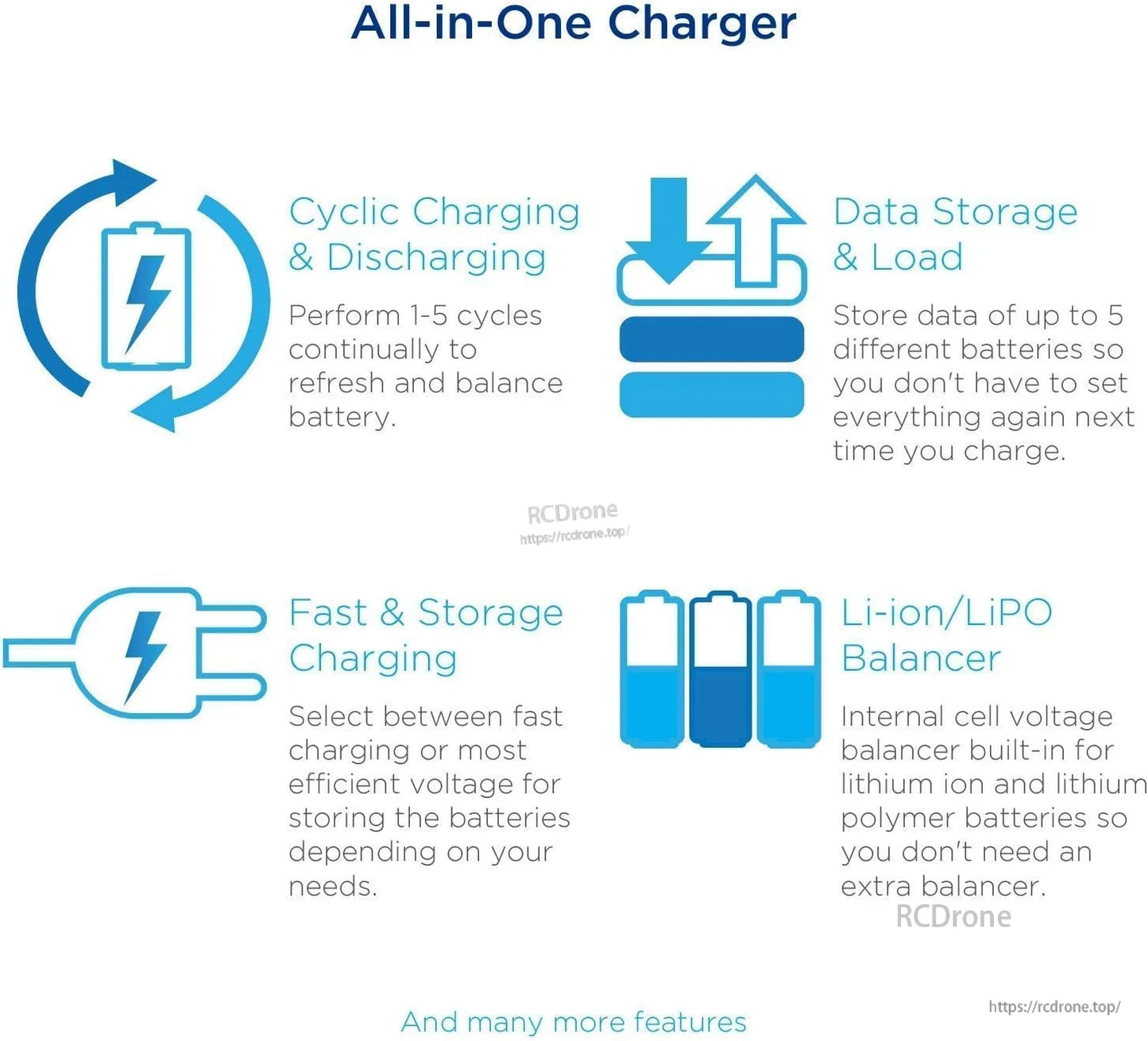 ISDT T6 Battgo Battery Charger, ISDT T6 Battgo all-in-one battery charger infographic with cyclic charging, data storage, fast/storage charge, Li-ion/LiPo balancer