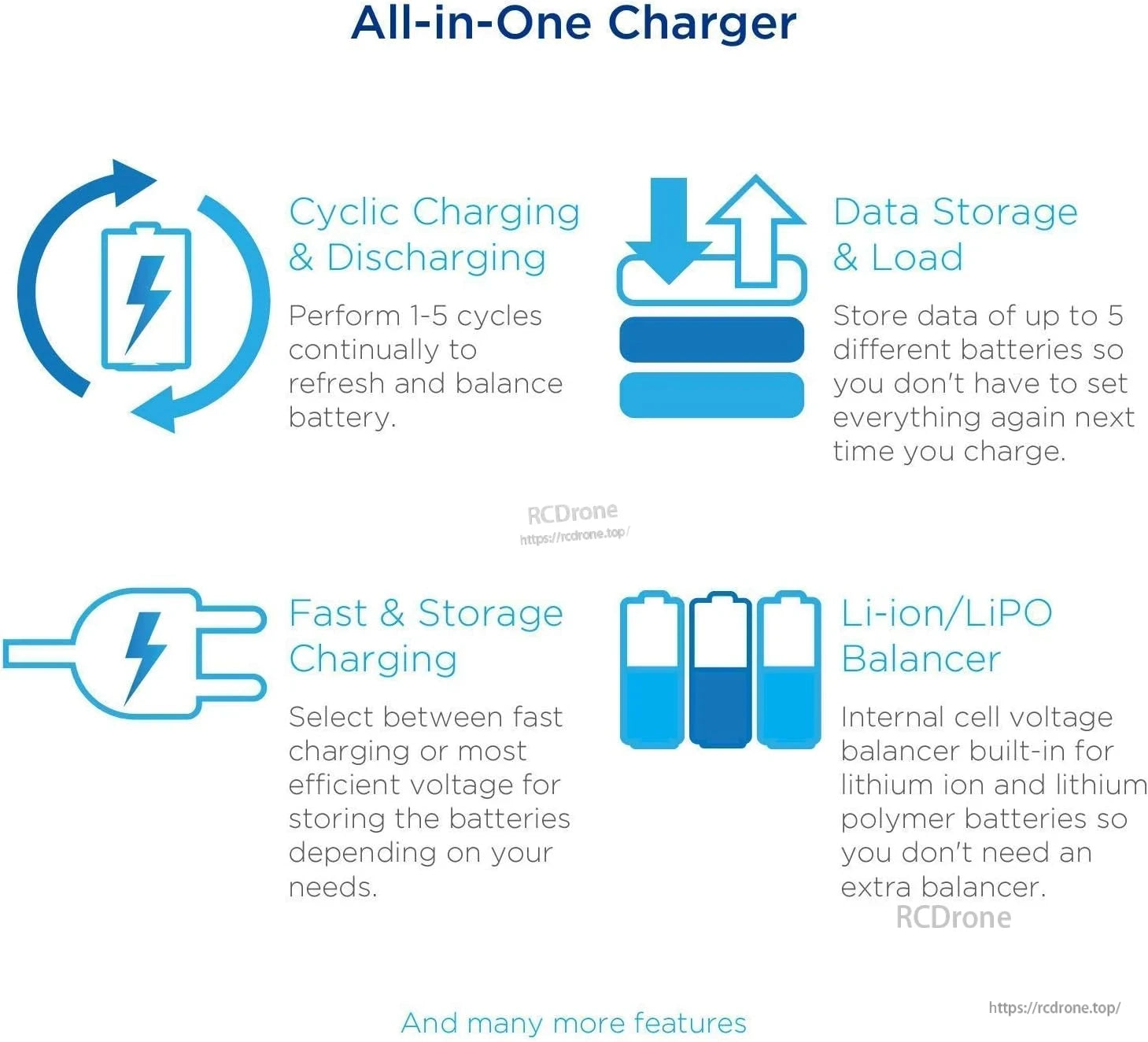ISDT T6 Battgo Battery Charger, ISDT T6 Battgo all-in-one battery charger infographic with cyclic charging, data storage, fast/storage charge, Li-ion/LiPo balancer