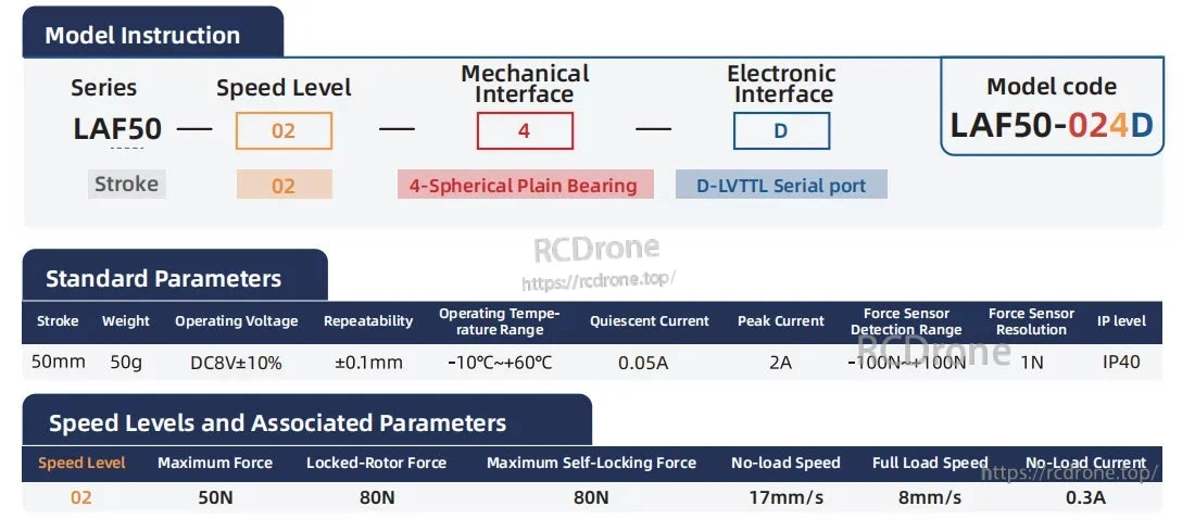 Inspire LAF50 Servo Actuator, The LAF50-024D servo actuator has a 50mm stroke, 50g weight, operates at DC8V±10%, offers ±0.1mm repeatability, functions between -10°C to +60°C, is IP40 rated, and delivers 50N max force with speeds up to 17mm/s (no-load) and 8mm/s (full load).
