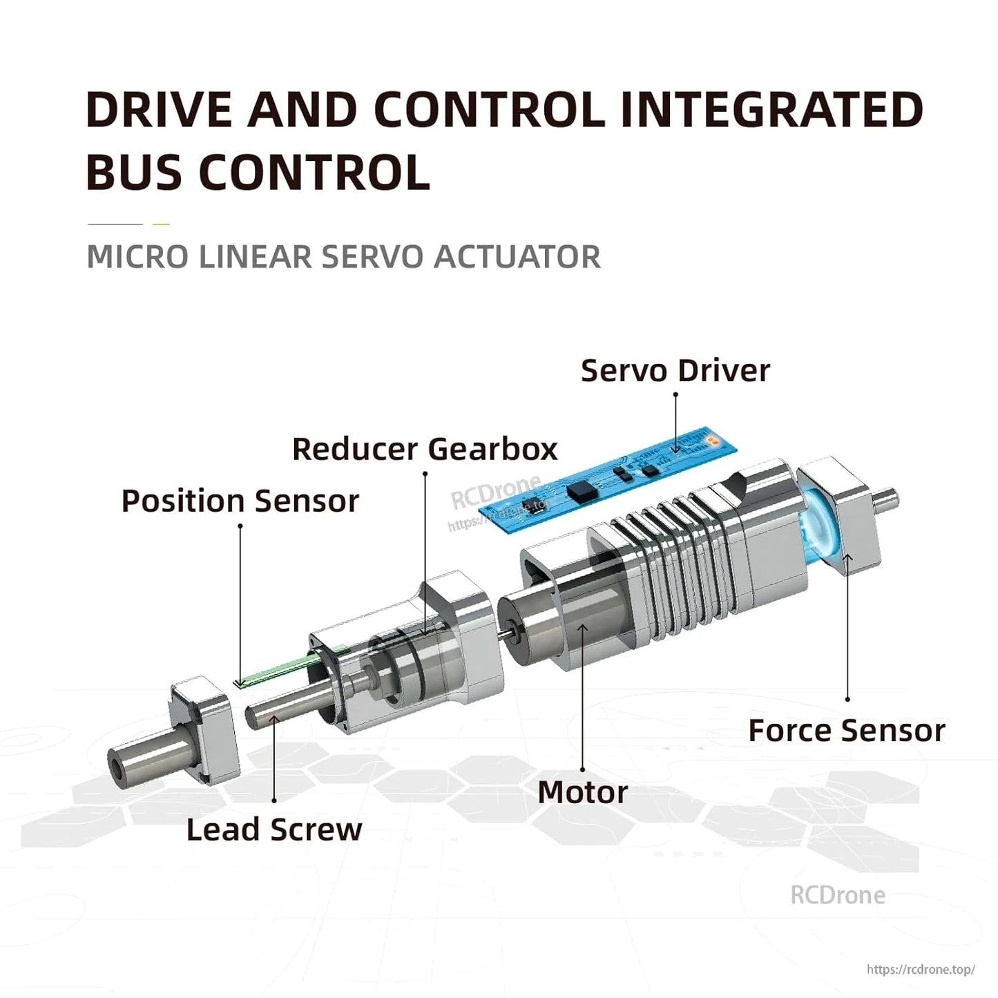 Compact servo actuator with integrated drive, control bus, motor, gearbox, sensors, and driver for precise position and force control.