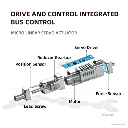 Compact servo actuator with integrated drive, control bus, motor, gearbox, sensors, and driver for precise position and force control.
