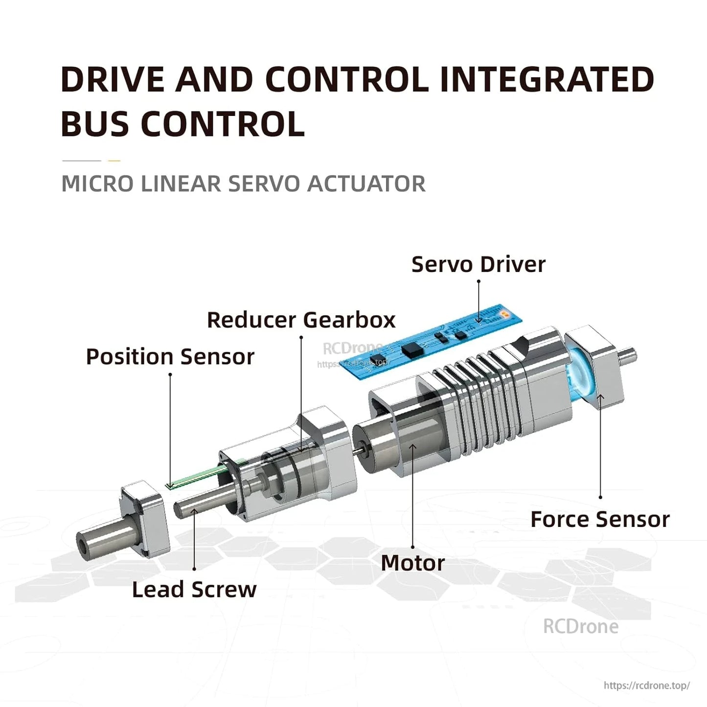 Compact linear servo actuator with integrated drive, control bus, motor, gearbox, lead screw, and sensors for position and force.