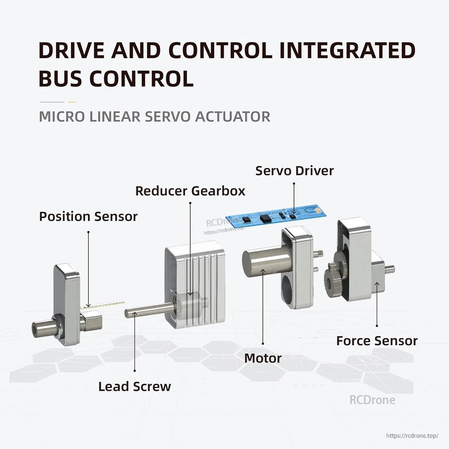 A micro linear servo actuator with integrated sensors, motor, gearbox, lead screw, and driver for precise control.