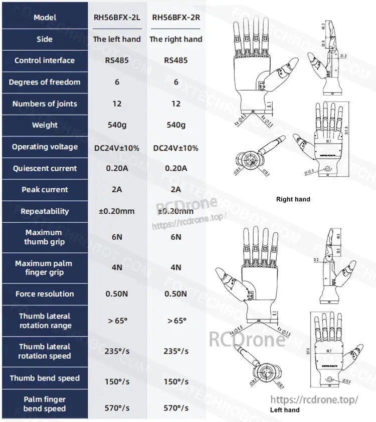 Inspire Robots RH56BFX Dexterous Robot Hand, The Inspire Robots RH56BFX dexterous hand features 6 degrees of freedom, 12 joints, ±0.20mm repeatability, 540g weight, DC24V operation, and supports precise grip forces with high-speed movement.