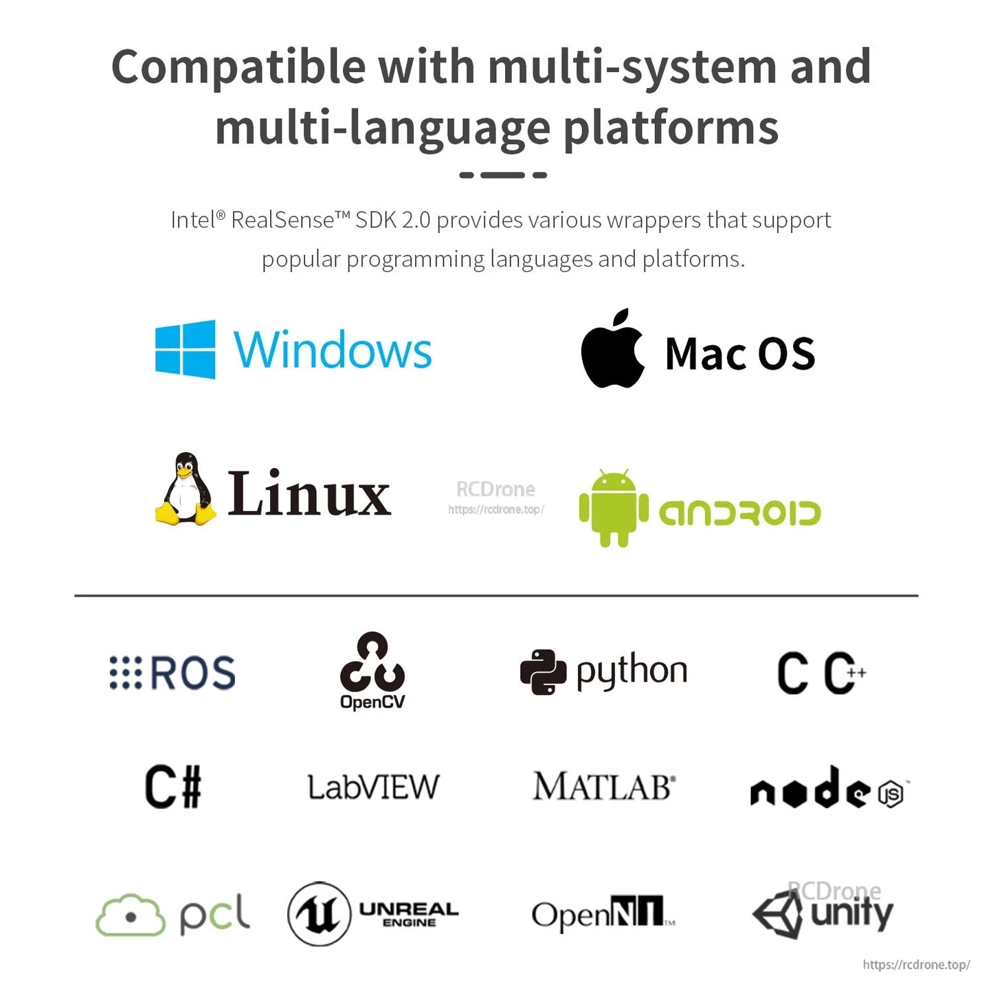 Platform compatibility graphic: Windows, Mac OS, Linux, Android; ROS, OpenCV, Python, C++ and more