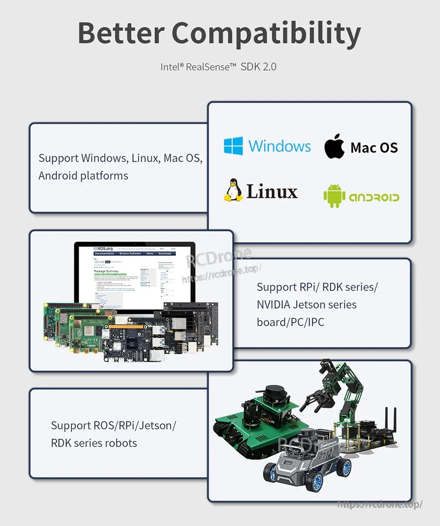 Intel RealSense SDK 2.0 compatibility icons for Windows, Linux, Mac OS, Android, ROS, Jetson, and RPi/RDK