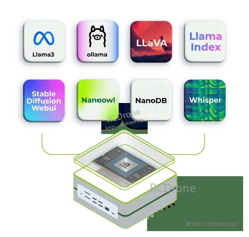 J4012 Edge AI Computer, J4012 Edge AI supports Llama3, ollama, LLaVA, Stable Diffusion, and Whisper for advanced on-device AI processing.