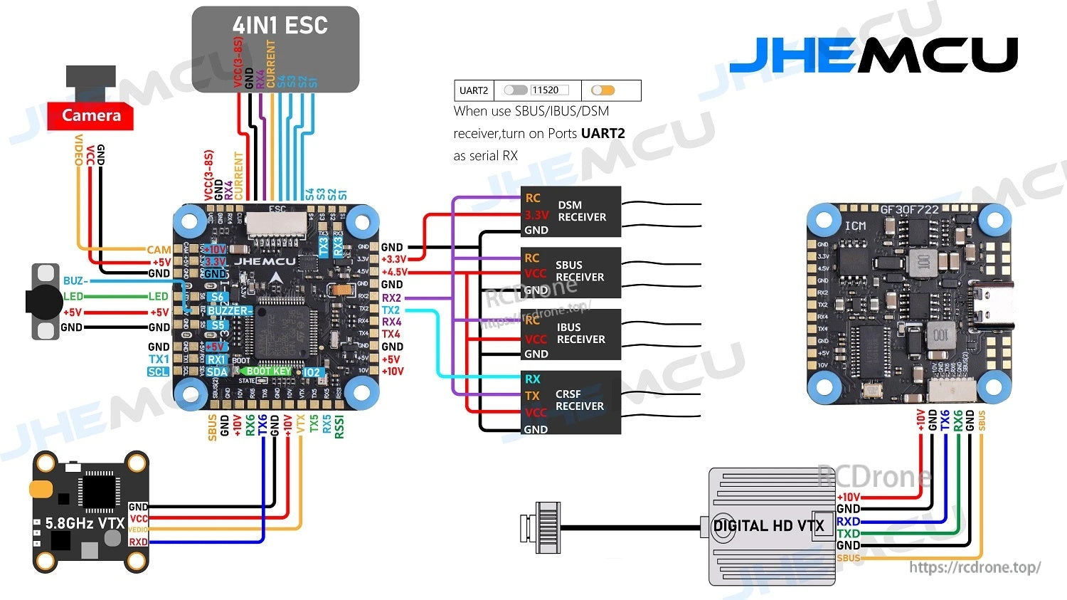 JHEMCU GF30F722-ICM F7 flight controller wiring diagram for 4-in-1 ESC, receiver, camera, and VTX connections