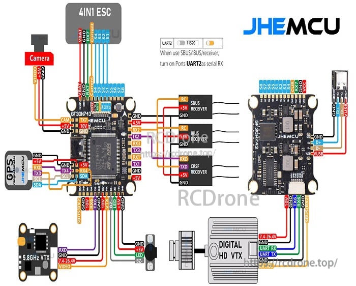 JHEMCU GF30H743 FPV flight controller wiring diagram for camera, VTX (analog/HD), GPS, receiver (SBUS/CRSF), and 4-in-1 ESC