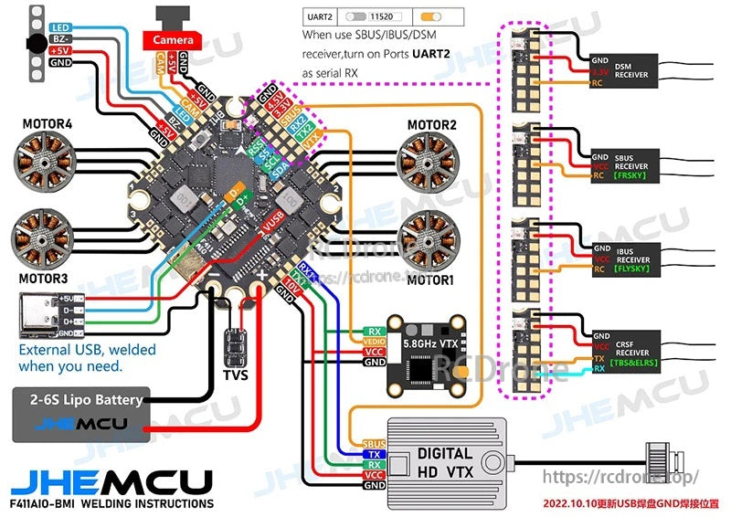 Wiring diagram for GHF411AIO: motor outputs, receiver pads (SBUS/IBUS/DSM/CRSF), VTX, TVS, and external USB