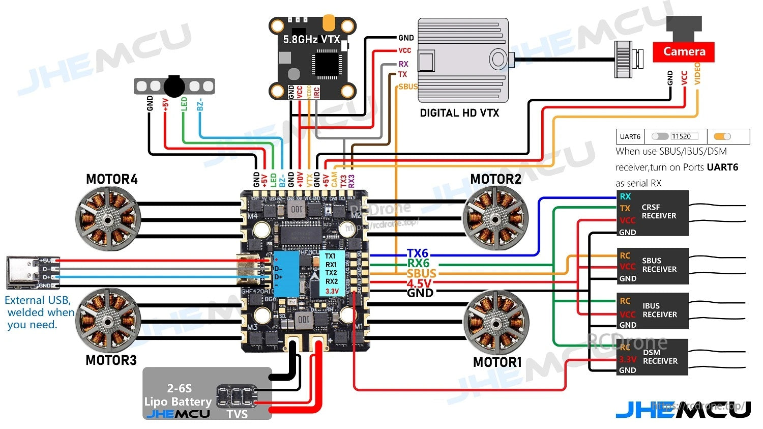 Wiring layout for FPV build with 2–6S LiPo, receiver (CRSF/SBUS/etc.), camera, VTX, and motors connected