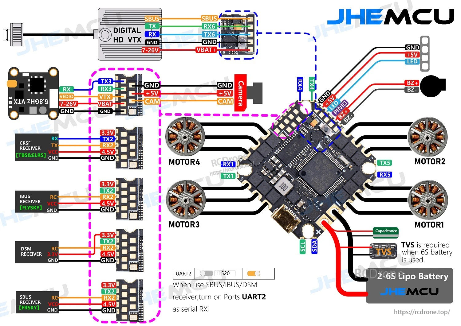 GHF722AIO-ICM wiring diagram for receivers, digital HD VTX, motors, buzzer, LED strip, and 2S–6S LiPo input