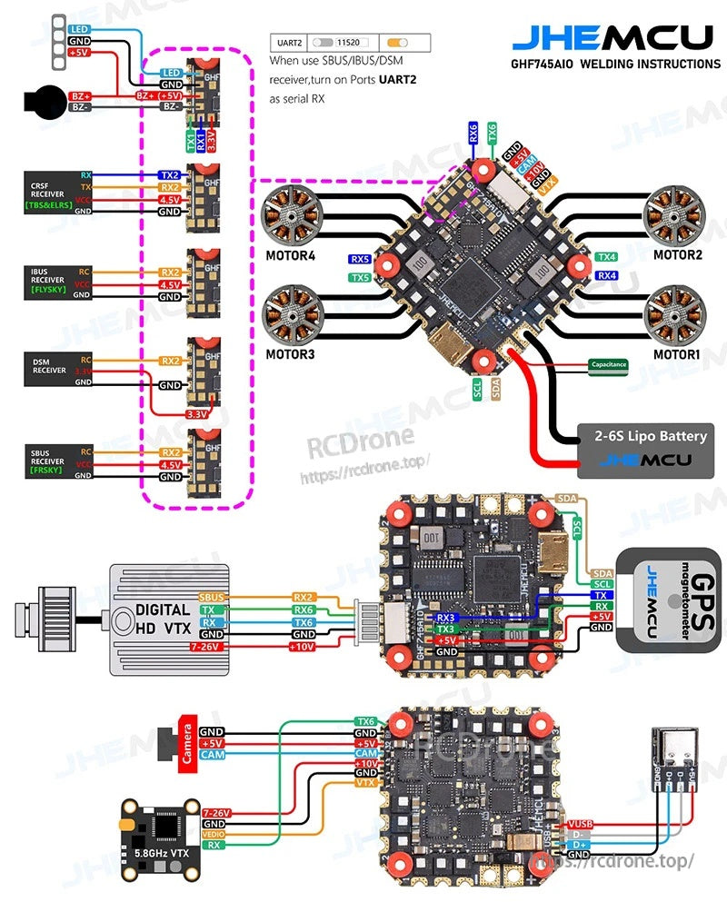 JHEMCU GHF745AIO wiring instructions with motor, receiver (SBUS/IBUS/DSM/CRSF), HD VTX, analog VTX, and GPS pad mapping