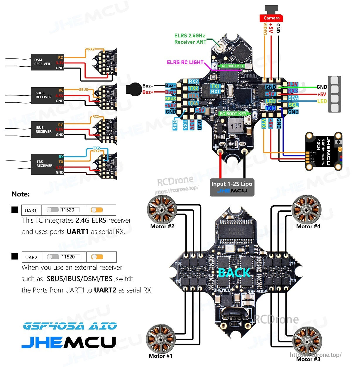 Wiring diagram with labeled pads for camera (5V/GND/VID), LED, I2C (SCL/SDA), motors, 1–2S LiPo input, and UART1/UART2 receiver options