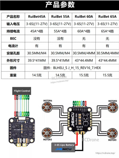 Product parameters comparison chart (RuiBet 45A/55A/60A/65A) and wiring diagram to FC, motors, 3–6S battery