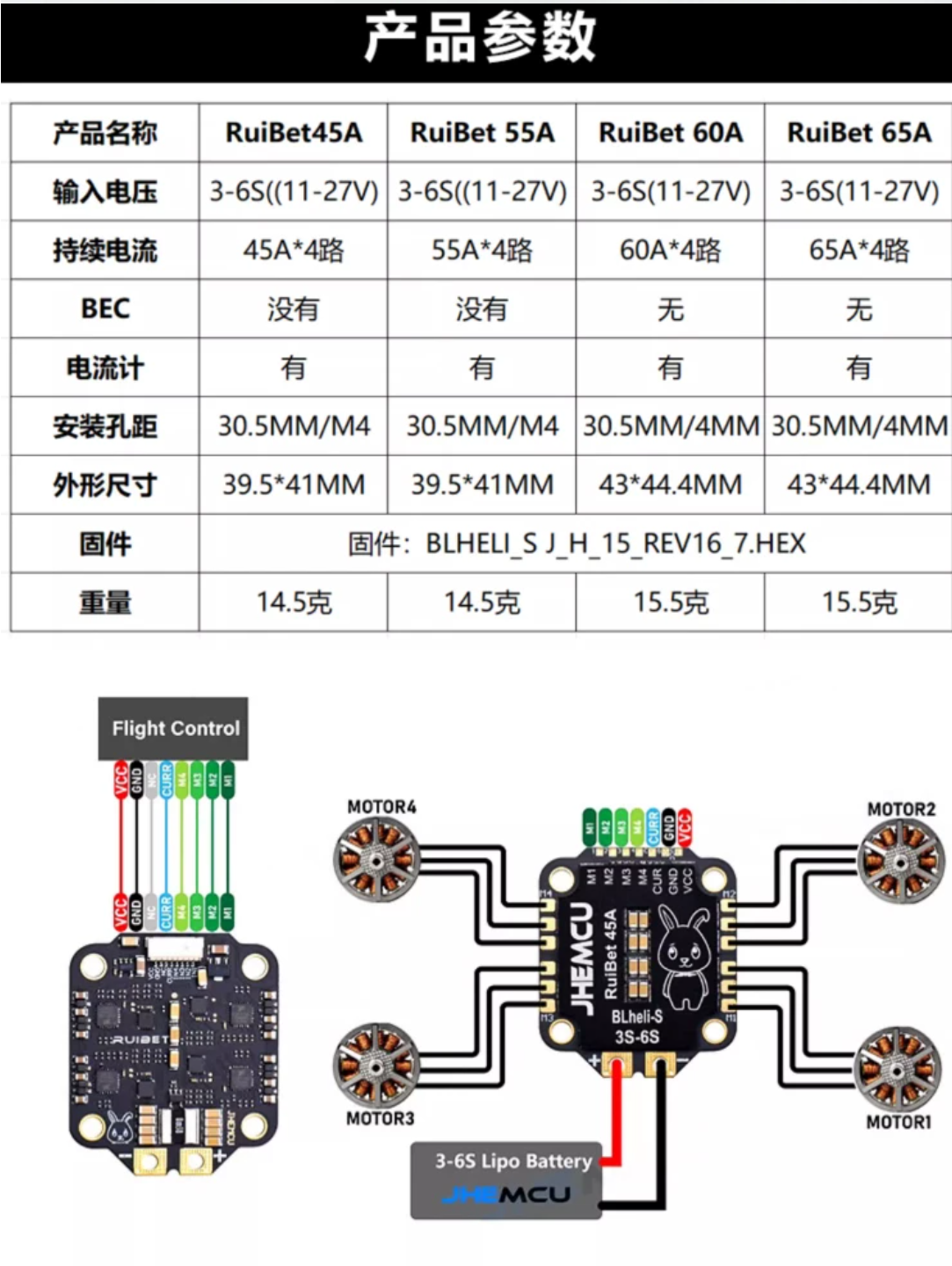 Comparison table of RuiBet 45A/55A/60A/65A 4-in-1 ESC specs with wiring reference diagram
