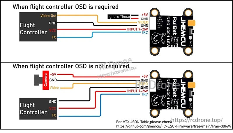 Wiring guide for Tran-3016W VTX pads (+5V, GND, VIDEO, DCIN 7–26V, IRC) with and without FC OSD