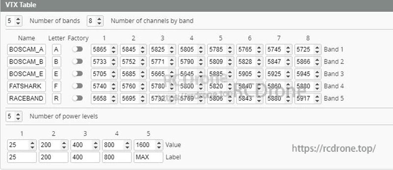 5.8G VTX table listing 40 channels across 5 bands (A, B, E, F, R) and selectable power levels up to 1600