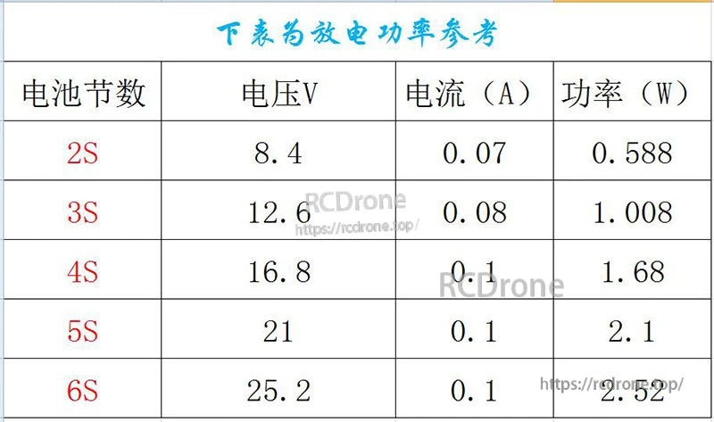 Discharge power reference table for 2S–6S packs listing voltage, current and wattage