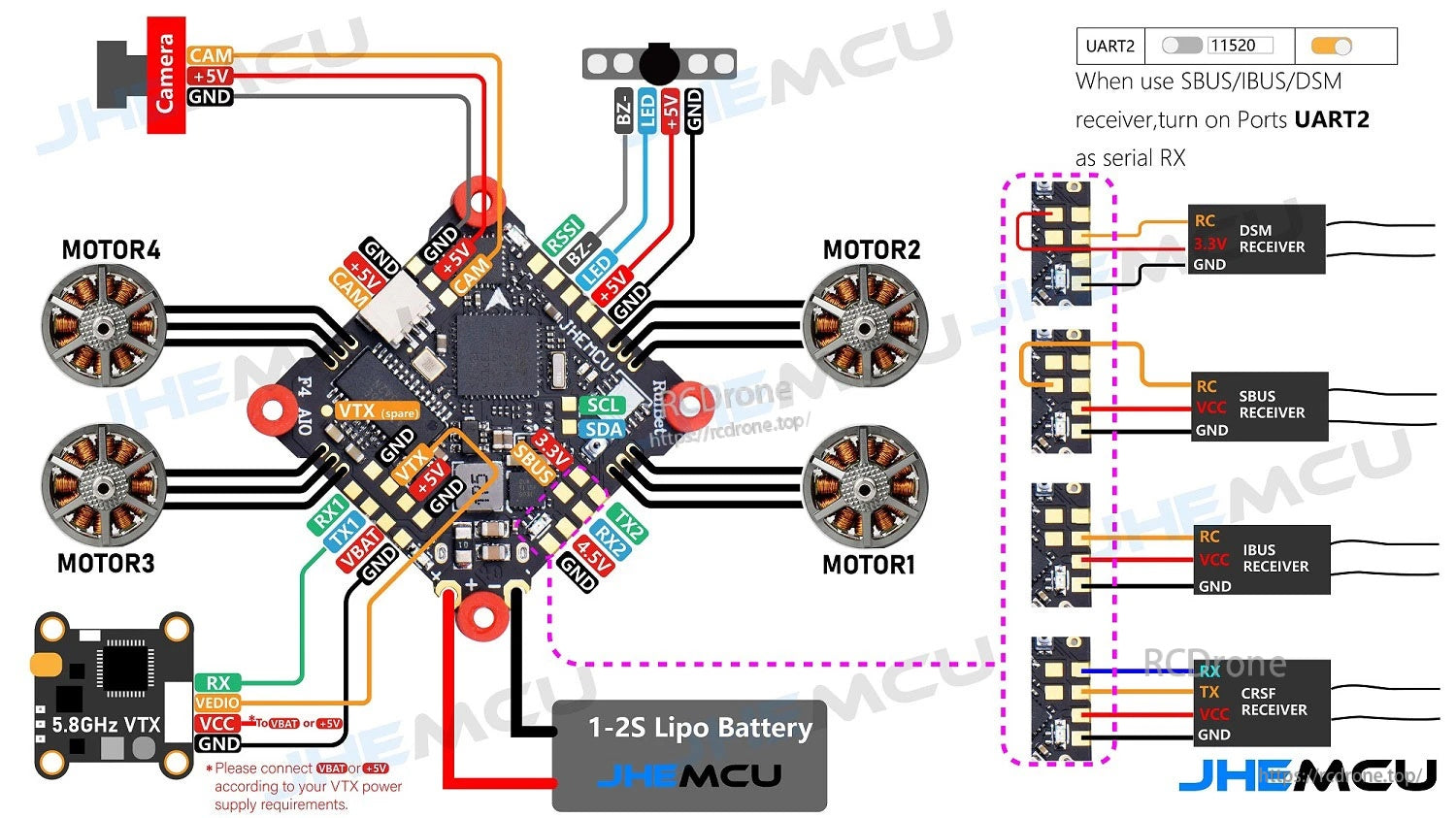 Wiring diagram for Ruibet F4AIO 12A showing motor, camera, VTX, and receiver connections plus UART2 serial RX note
