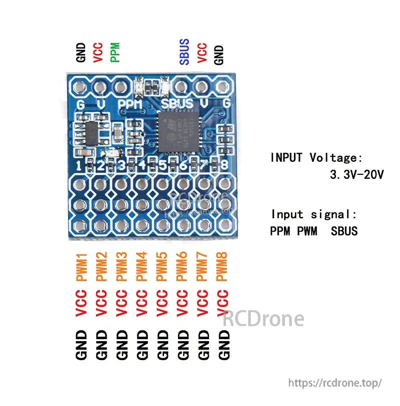 Pinout diagram showing SBUS, PPM and PWM channel connections and 3.3V–20V input voltage range
