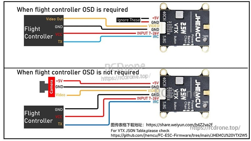 Wiring guide for connecting VTX to flight controller with or without OSD, including VIDEO, GND, VCC, IRC