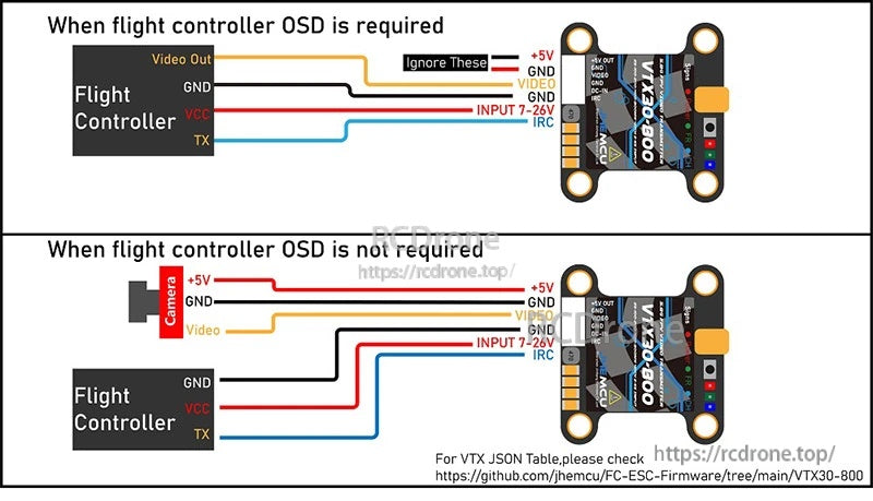 Wiring diagram for connecting the VTX with or without flight controller OSD, including 7–26V input and video lines
