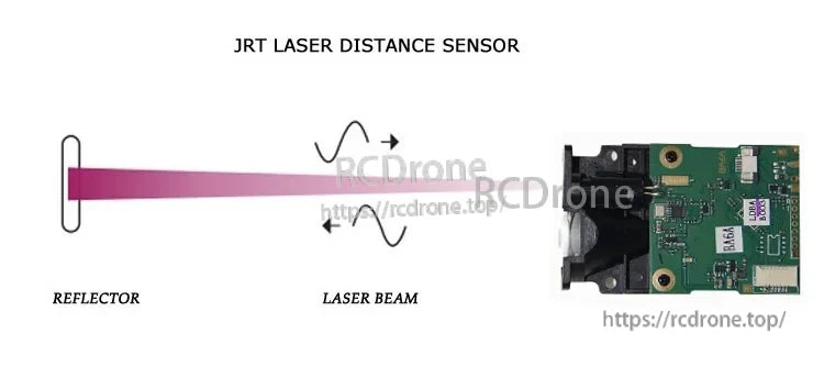 JRT 100m Laser Distance Sensor, Laser Distance Meter RS232 measures distances from 0.03 to 100 m with ±3 mm accuracy and 1 mm resolution.