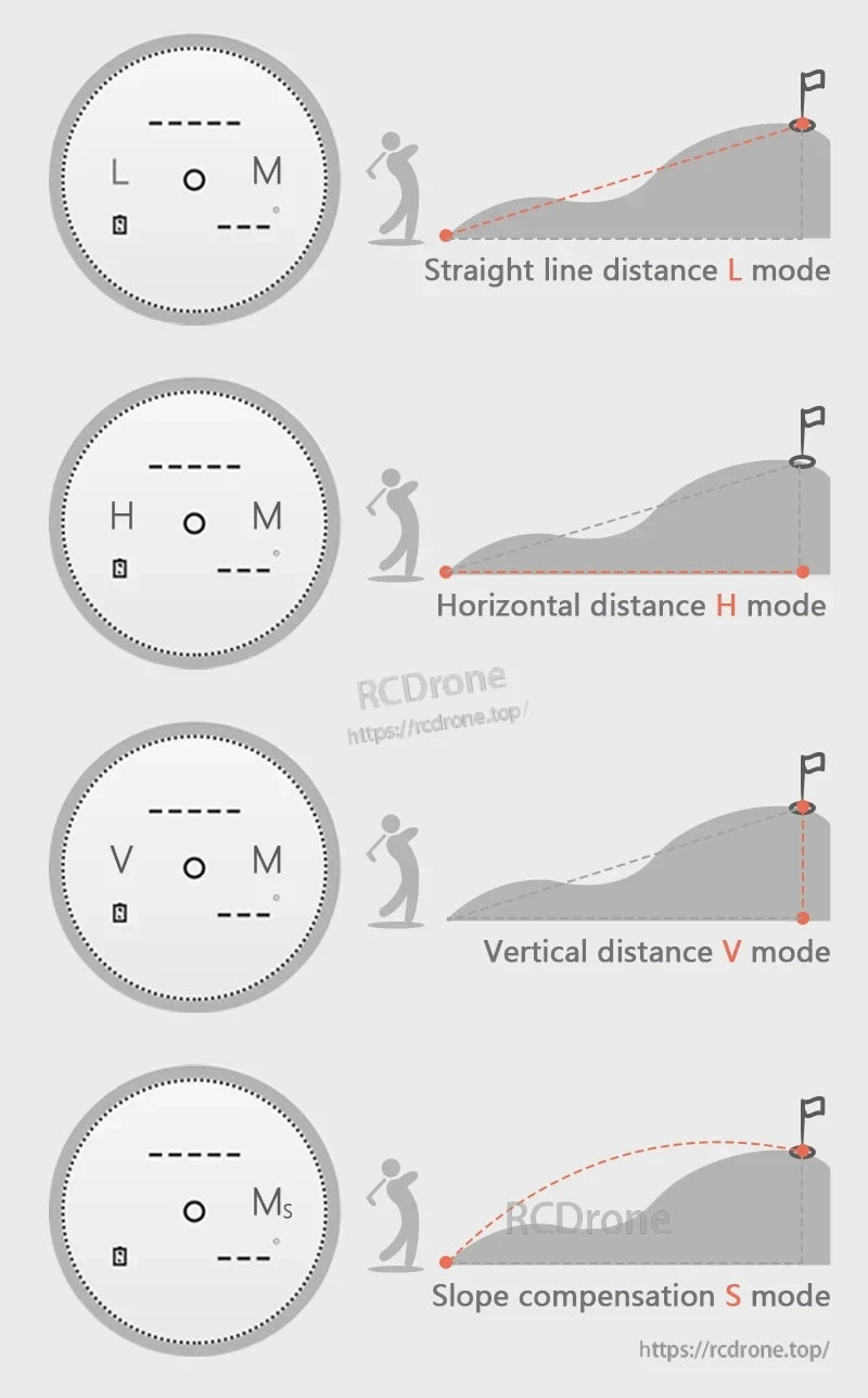 JRT USB 500m Long Range Ultrasonic Sensor, Distance modes: L, H, V, S for golf slope measurement
