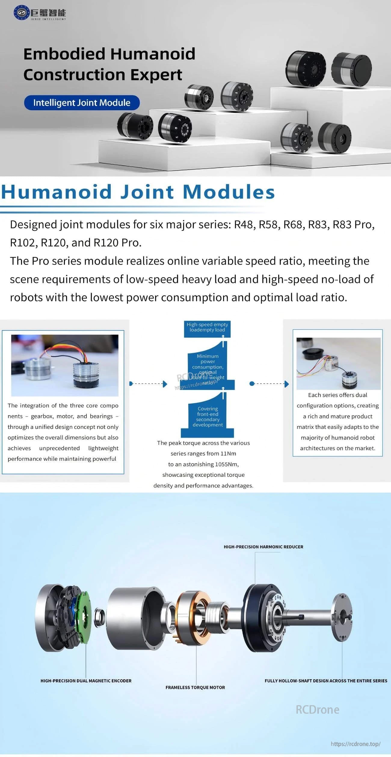 JUXIE INTELLIGENT CE-HM-R120 Series Robot Motor, High-performance humanoid joint modules for multiple R-series drones, featuring precision reducers, dual encoders, torque motors, hollow shafts, variable speed, low power use, and high torque density.