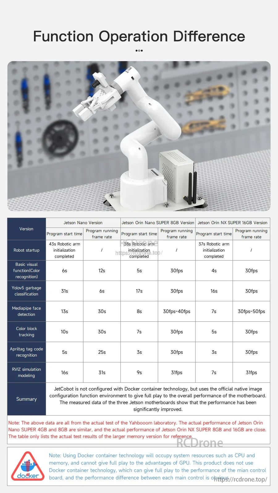 Function operation difference table for JetCobot across Jetson versions, with task timing and FPS metrics