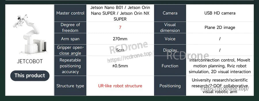 JetCobot comparison chart listing 7-DOF, 270 mm reach, ±0.5 mm repeat accuracy, and UR-like structure