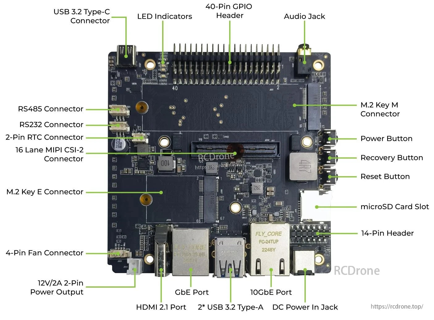 Jetson AGX Orin Kit offers versatile connectivity with USB, HDMI, Ethernet, M.2, GPIO, audio, microSD, and serial interfaces.
