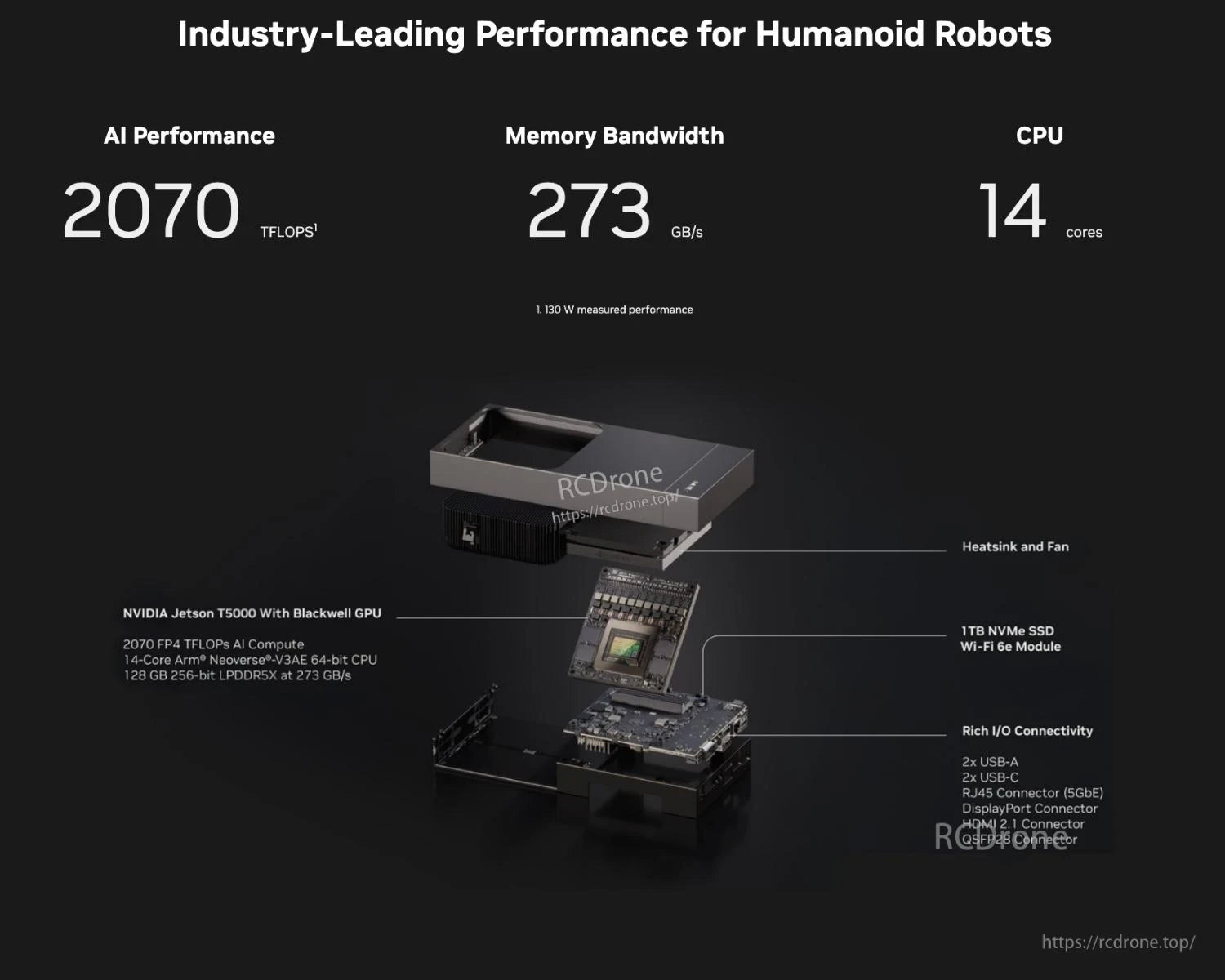 Jetson AGX Thor Developer Kit, NVIDIA Jetson T5000 offers 2070 TFLOPS AI, 273 GB/s bandwidth, 14-core CPU, 1TB SSD, Wi-Fi 6e, rich I/O, and advanced cooling for humanoid robots.