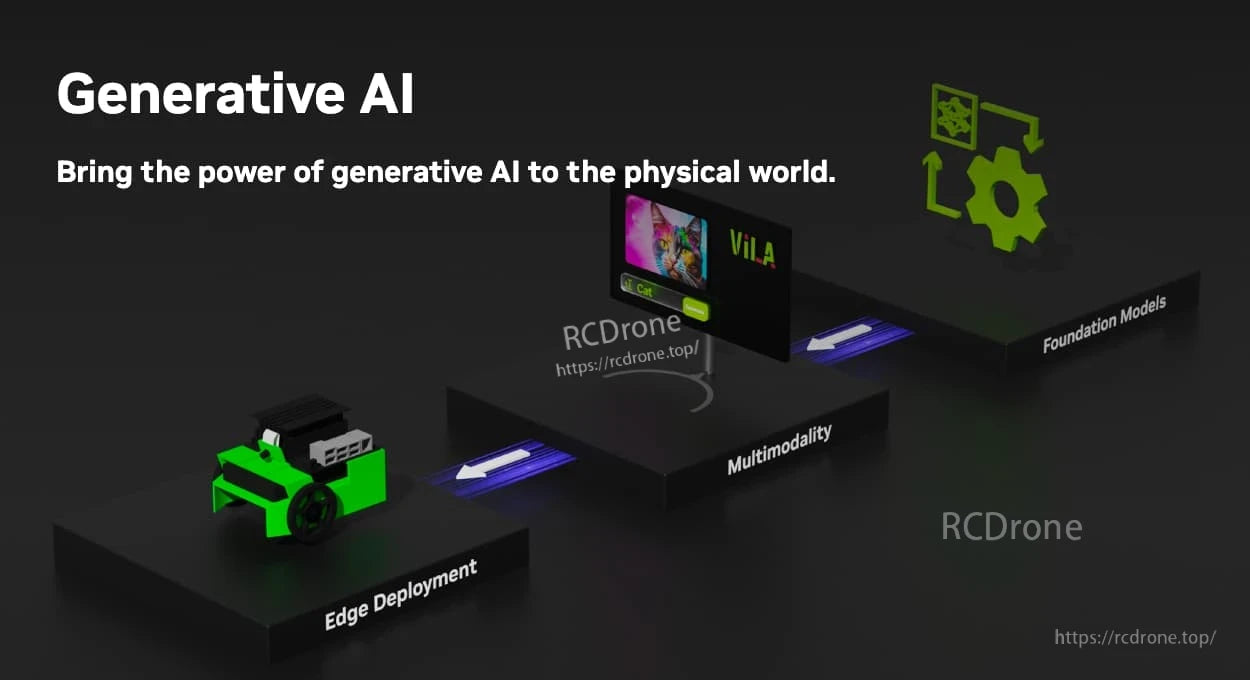 Jetson AGX Thor Developer Kit, Generative AI powers physical world via edge deployment, multimodality, and foundation models.