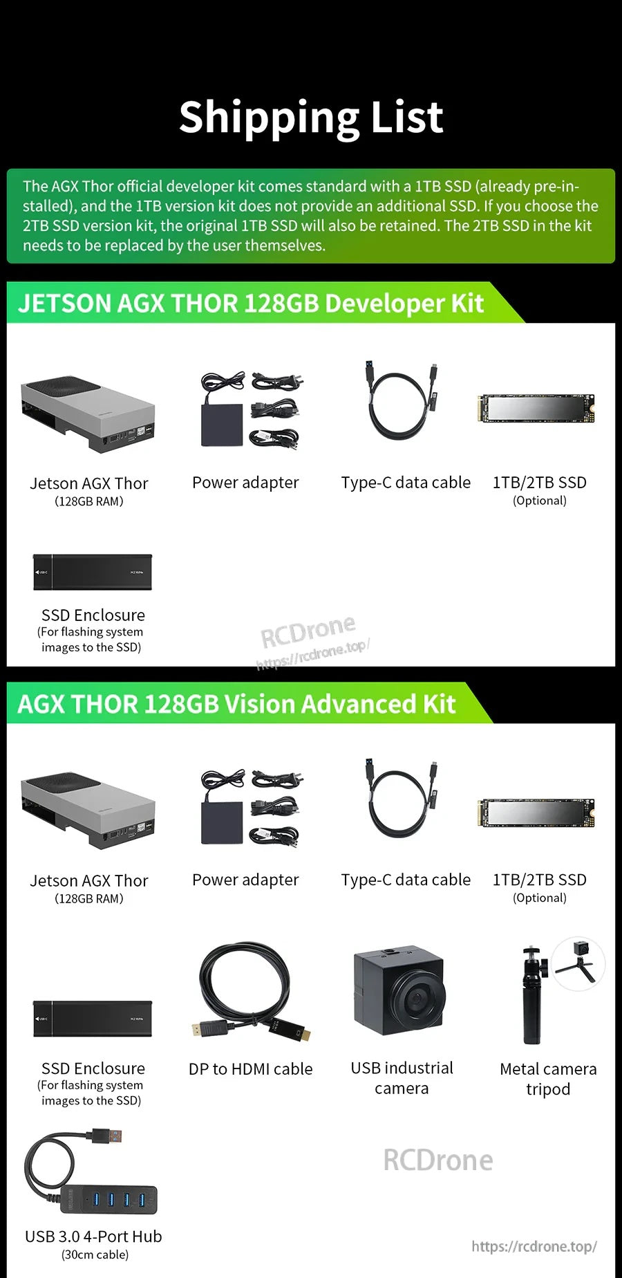 Shipping list graphic for NVIDIA Jetson AGX Thor 128GB developer kit with power adapter, USB-C cable, optional SSD and accessories