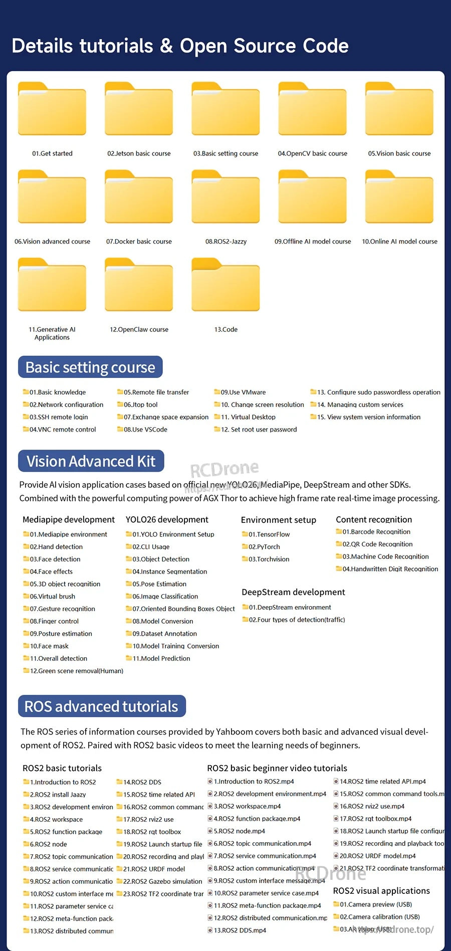 Folders for detailed tutorials and open-source code, plus basic setup, vision, and ROS advanced tutorial lists