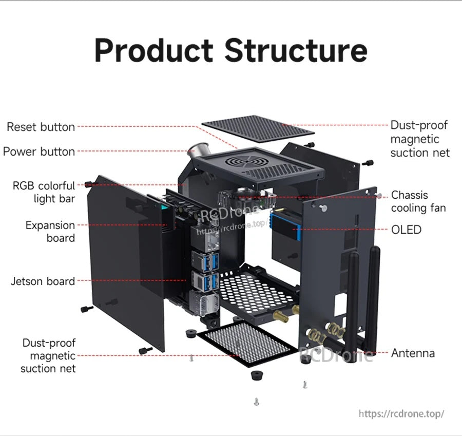 Exploded view of the case showing dust filters, chassis fan, OLED, RGB light bar, expansion board, and panels