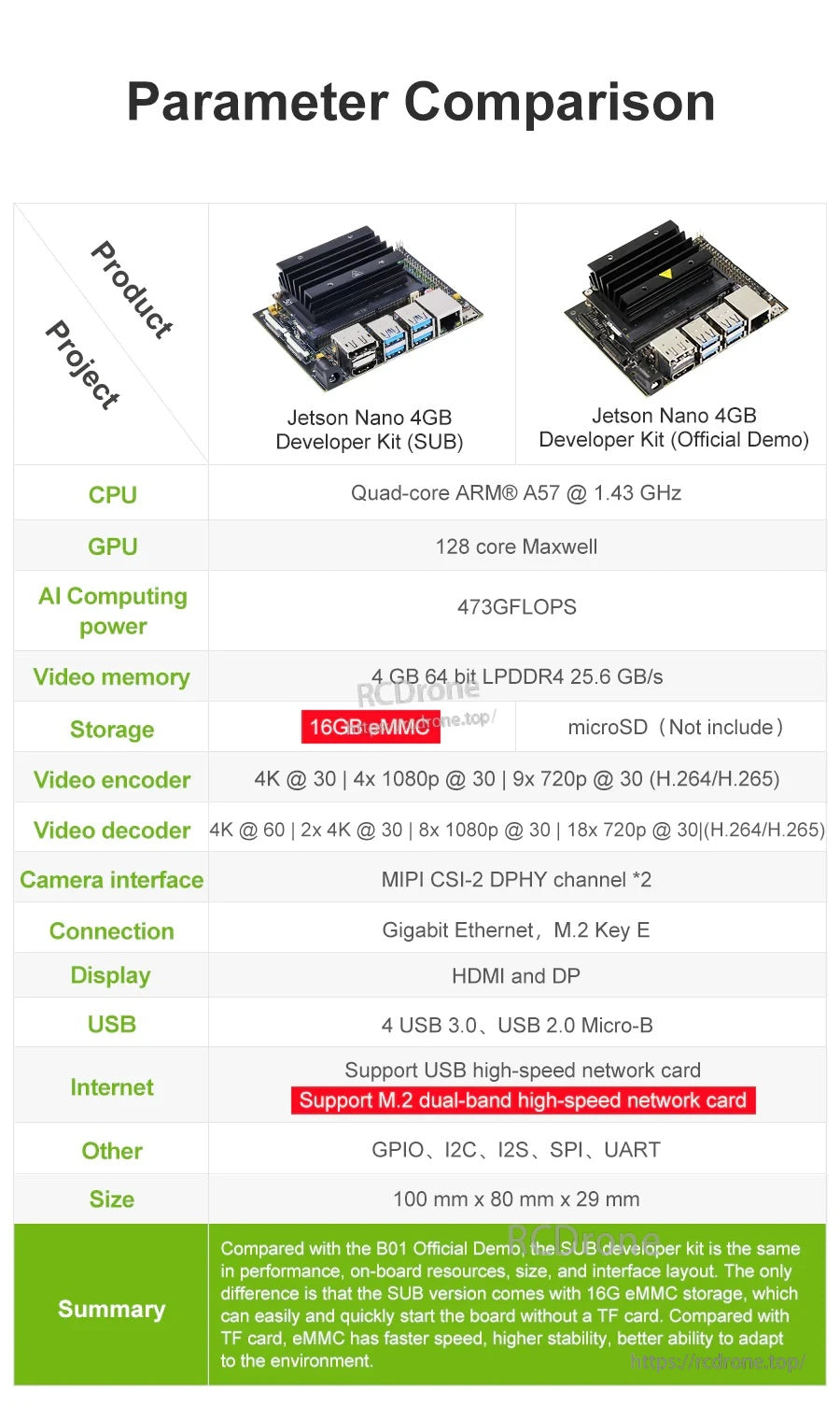 Jetson NANO 4GB B01 AI Large Model Developer Kit
