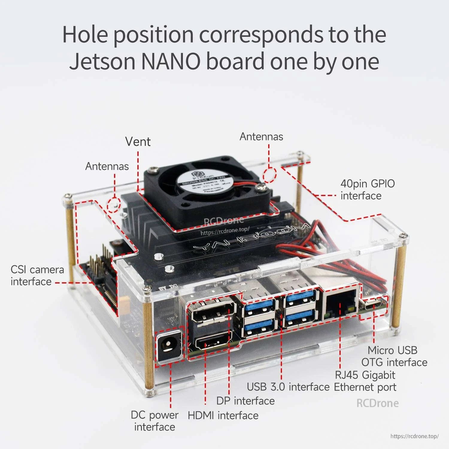 Jetson Nano Acrylic Case port and interface diagram showing HDMI, DP, USB 3.0, RJ45, micro USB OTG, DC power