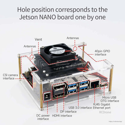Jetson Nano Acrylic Case port and interface diagram showing HDMI, DP, USB 3.0, RJ45, micro USB OTG, DC power