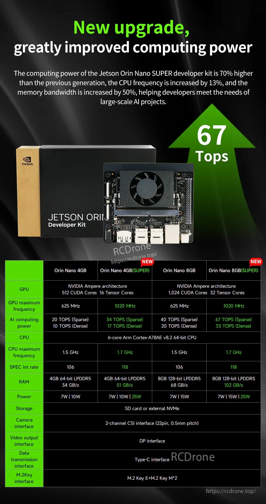 NVIDIA Jetson Orin Nano SUPER performance comparison table highlighting up to 67 TOPS and upgrade notes