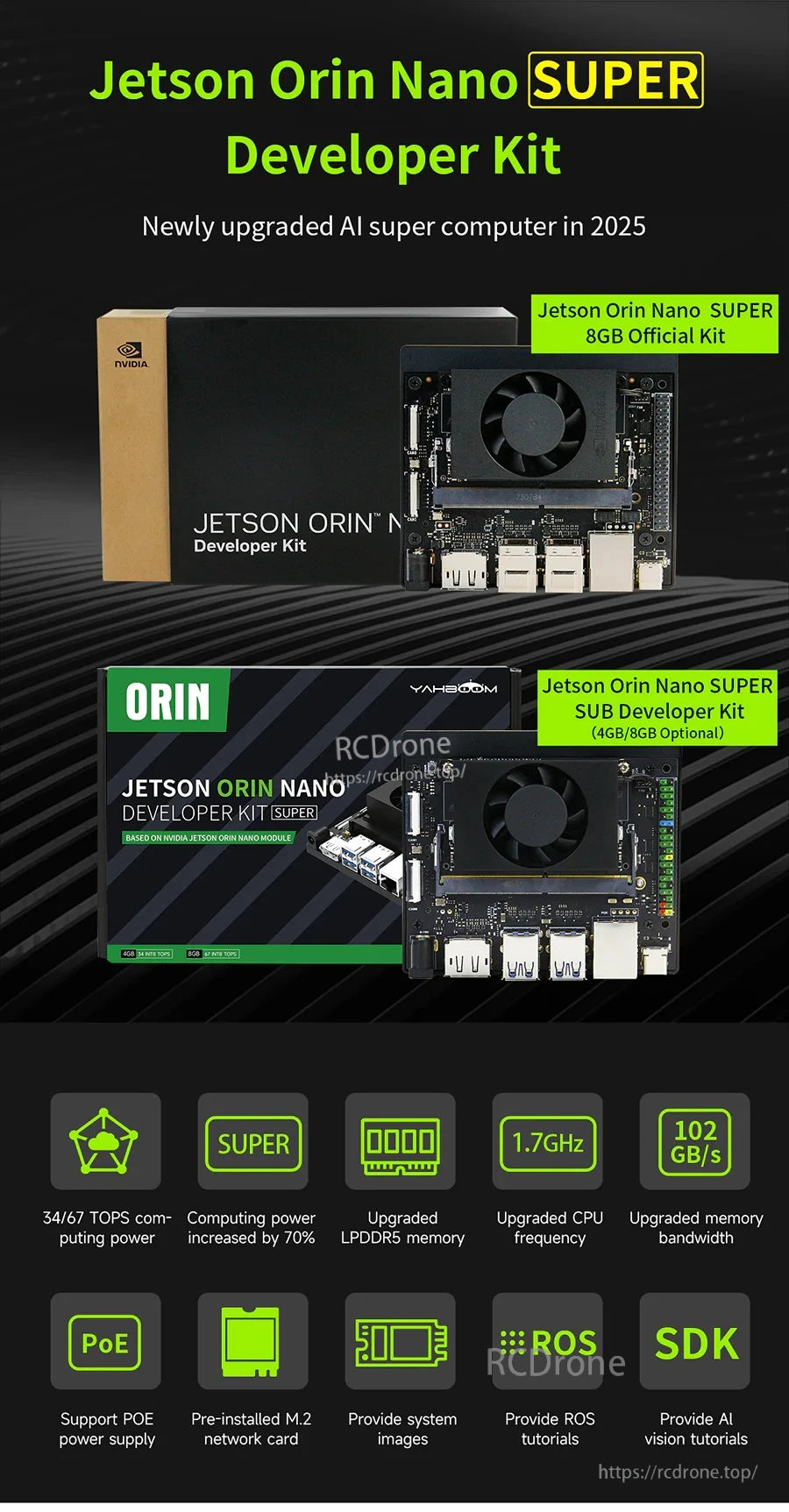 NVIDIA Jetson Orin Nano SUPER Developer Kit package with carrier board, cooling fan, and key features icons