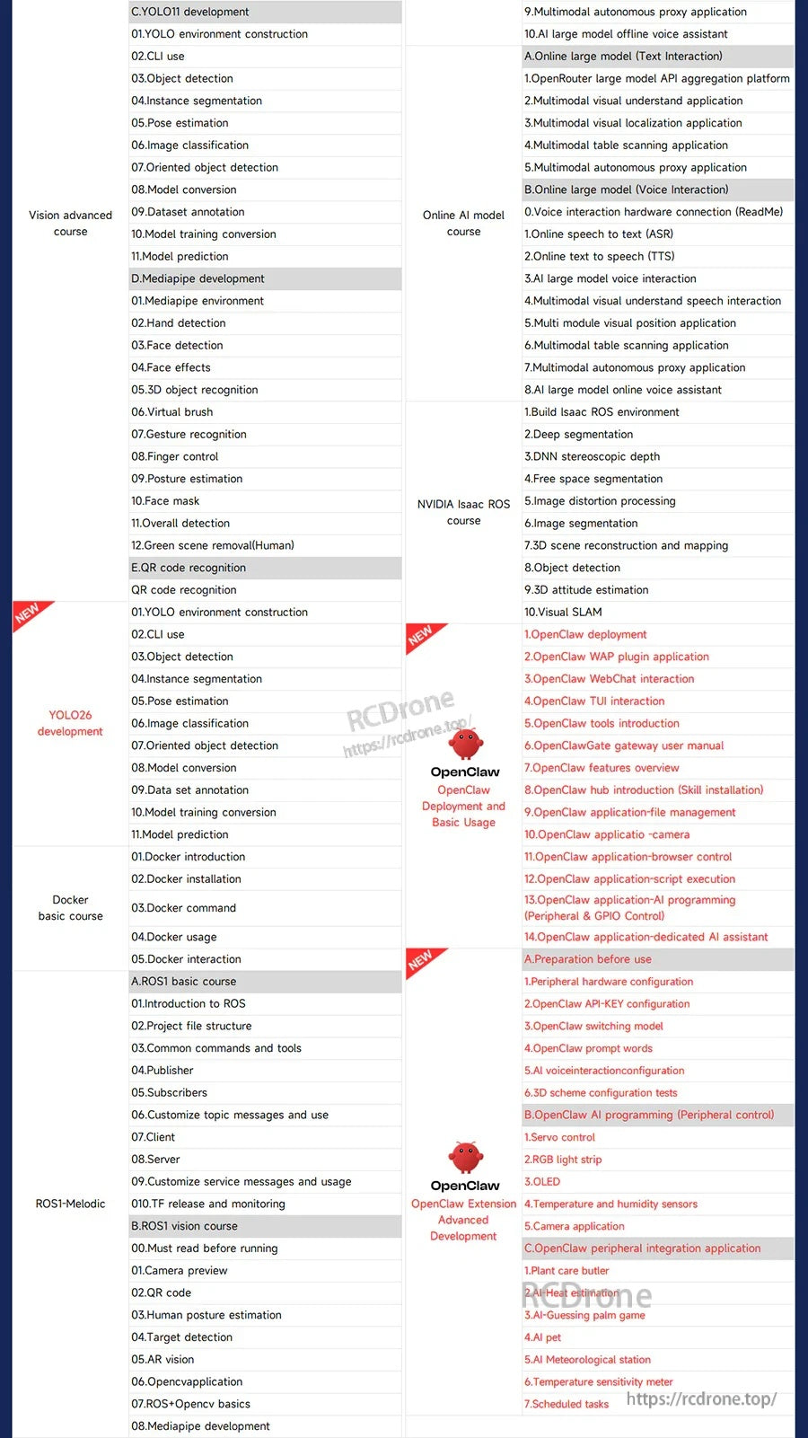 Close-up of course outline page listing ROS/vision modules and OpenClaw-related lesson items