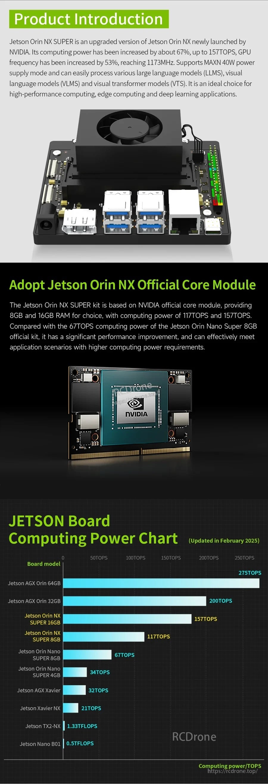 Product introduction slide for Jetson Orin NX kit with core module graphic and computing power chart