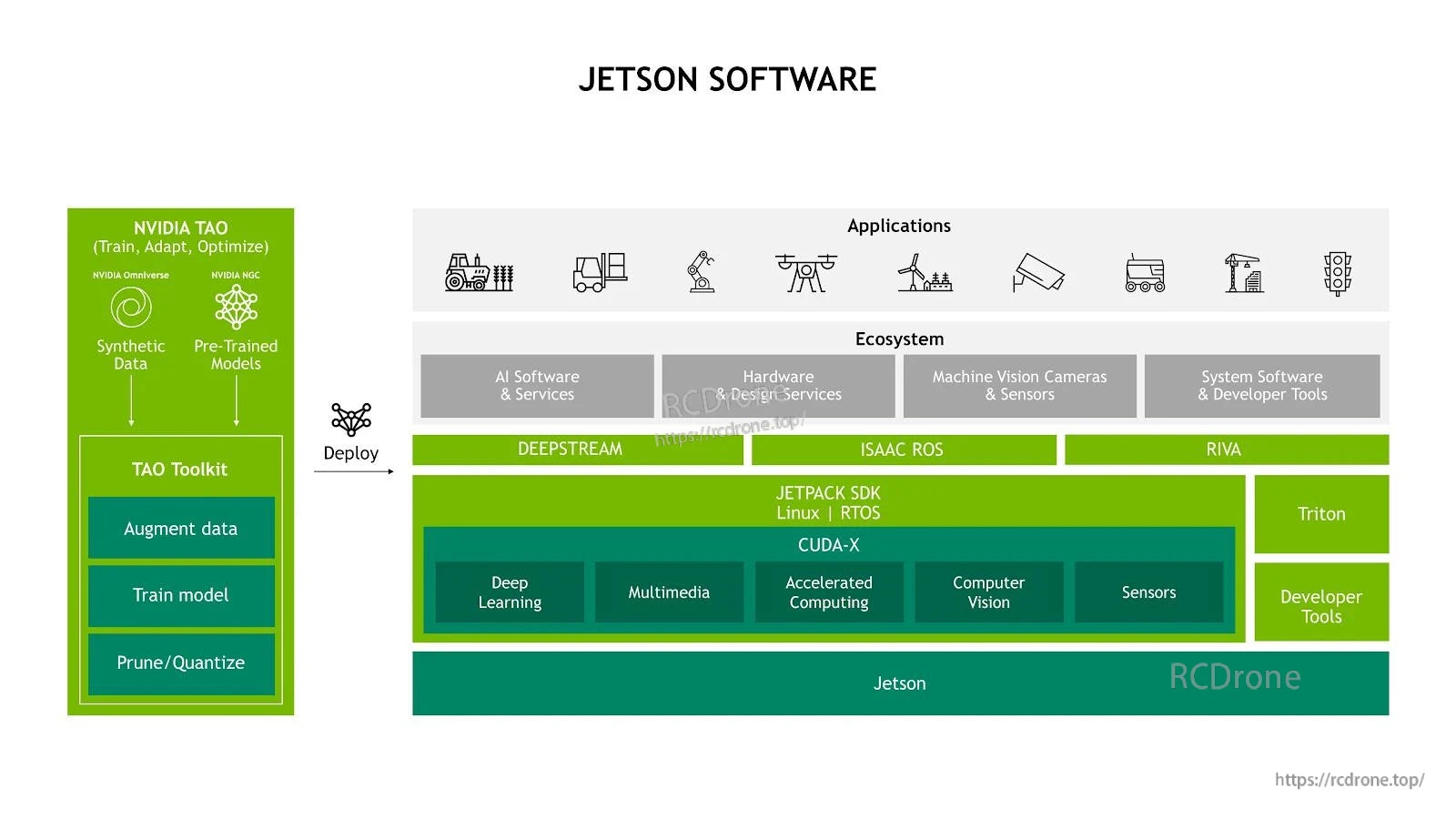Jetson SUB Mini PC, A compact AI computing device for edge computing, machine learning, and computer vision applications.