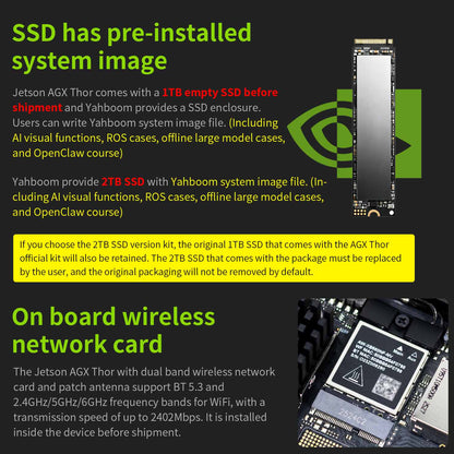 Infographic: pre-installed SSD system image and onboard wireless network card for Jetson AGX Thor kit