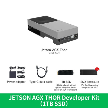 NVIDIA Jetson AGX Thor Developer Kit 1TB SSD bundle contents: power adapter, Type‑C cable, SSD, enclosure