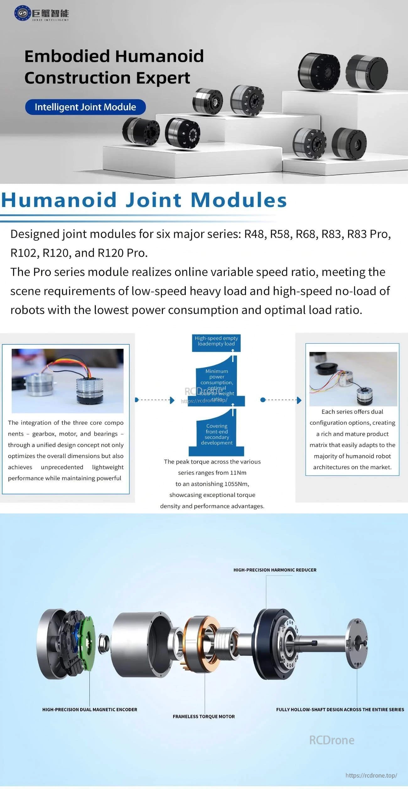 Juxie CE-HM-R48 Robot Motor, Intelligent joint modules for humanoid robots with high-precision components, hollow-shaft design, offering high torque density, low power consumption, and variable speed across multiple series.